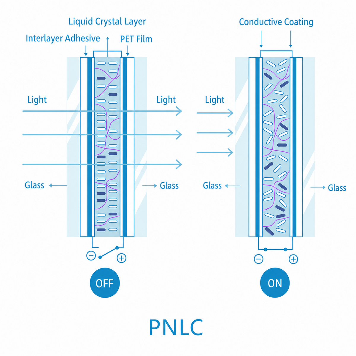 PNLC